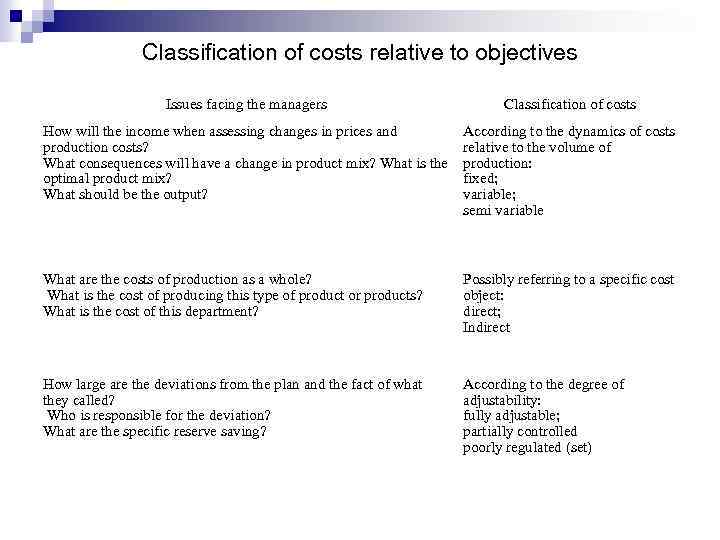 Classification of costs relative to objectives Issues facing the managers Classification of costs How