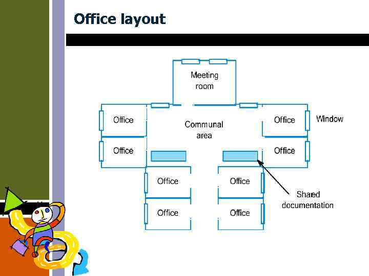 Office layout 