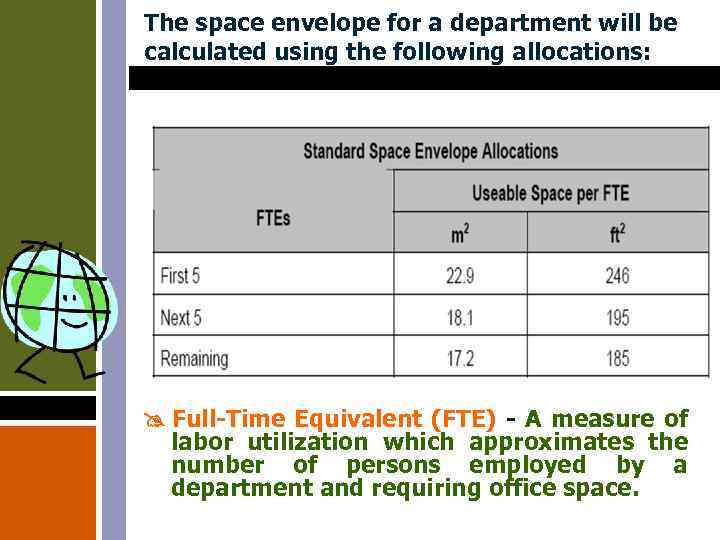 The space envelope for a department will be calculated using the following allocations: Full-Time
