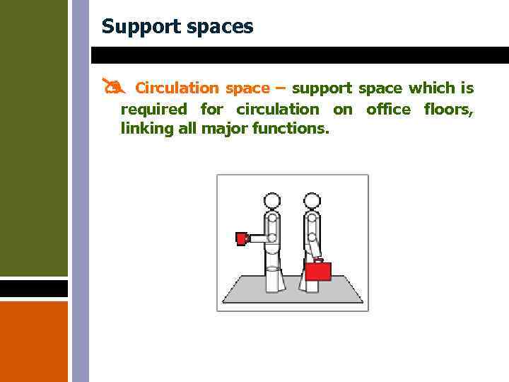 Support spaces Circulation space – support space which is required for circulation on office
