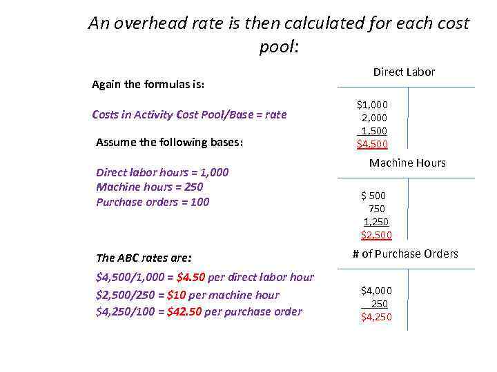 An overhead rate is then calculated for each cost pool: Again the formulas is: