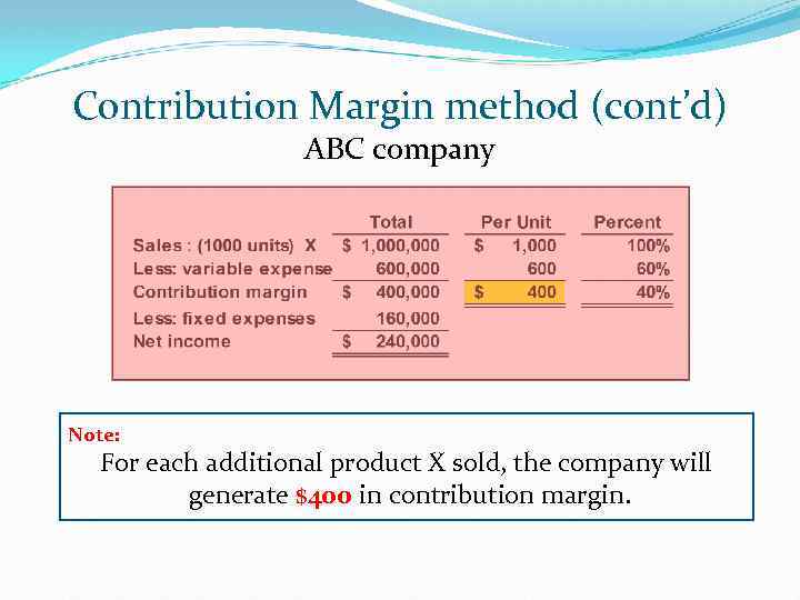 Contribution Margin method (cont’d) ABC company Note: For each additional product X sold, the