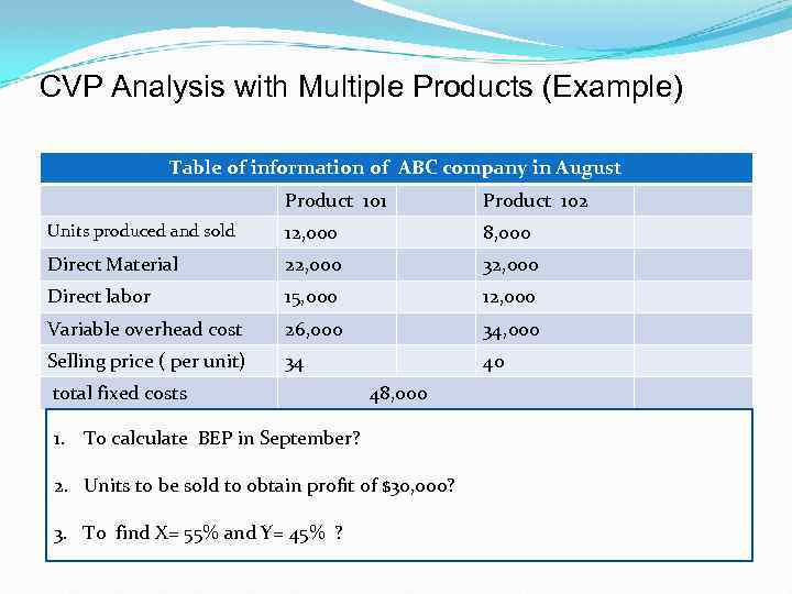 CVP Analysis with Multiple Products (Example) Table of information of ABC company in August