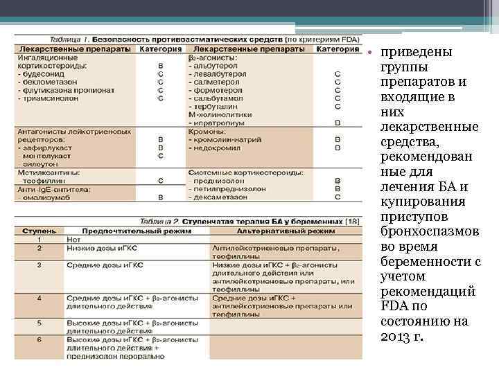  • приведены группы препаратов и входящие в них лекарственные средства, рекомендован ные для