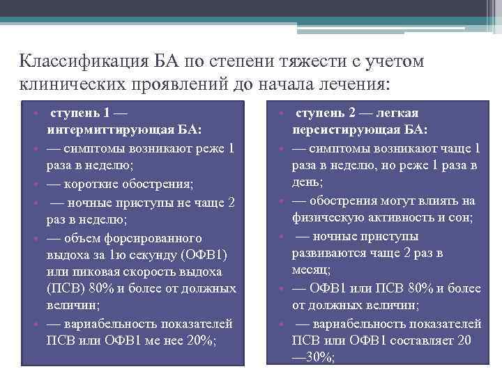 Классификация БА по степени тяжести с учетом клинических проявлений до начала лечения: • ступень