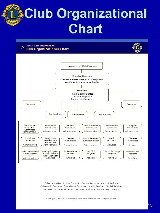 Club Organizational Chart 13 