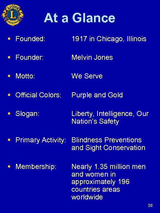 At a Glance § Founded: 1917 in Chicago, Illinois § Founder: Melvin Jones §