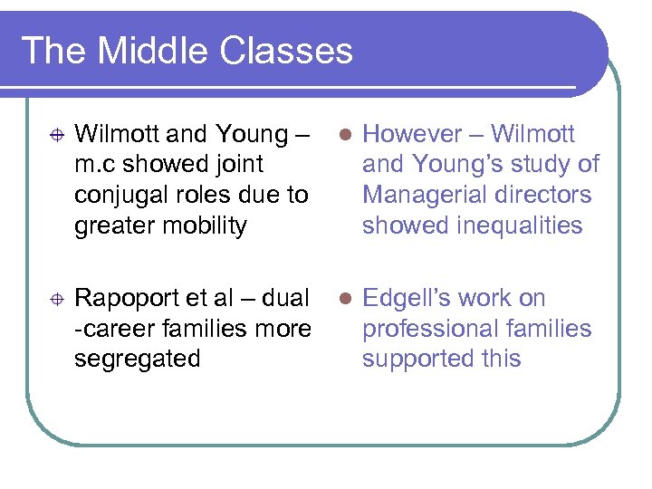 The Middle Classes Wilmott and Young – m. c showed joint conjugal roles due