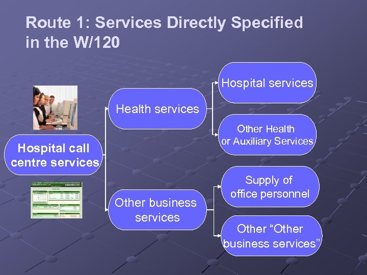 Route 1: Services Directly Specified in the W/120 Hospital services Health services Other Health