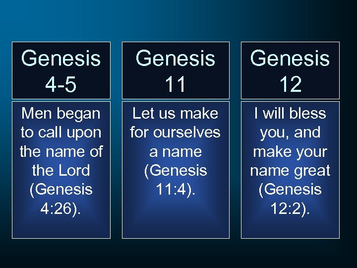 Genesis 4 -5 Genesis 11 Genesis 12 Men began to call upon the name