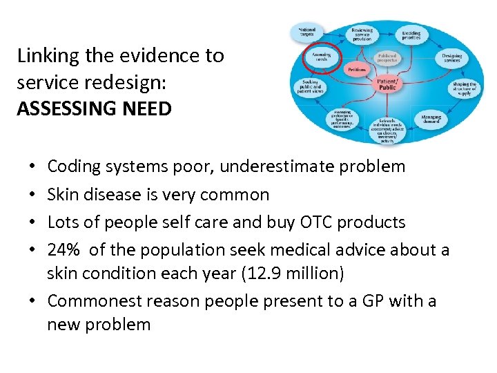 Linking the evidence to service redesign: ASSESSING NEED Coding systems poor, underestimate problem Skin