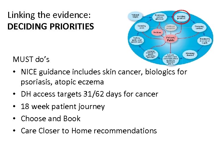 Linking the evidence: DECIDING PRIORITIES MUST do’s • NICE guidance includes skin cancer, biologics
