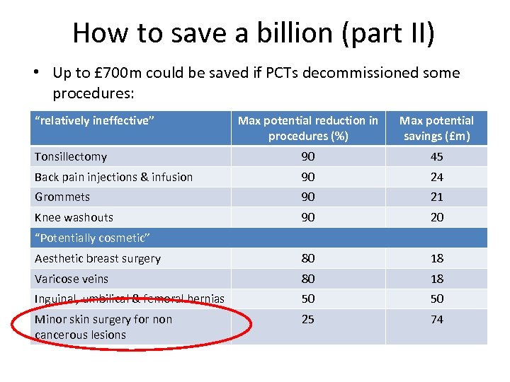 How to save a billion (part II) • Up to £ 700 m could