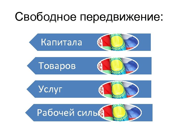 Свободное передвижение: Капитала Товаров Услуг Рабочей силы 