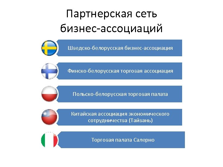 Партнерская сеть бизнес-ассоциаций Шведско-белорусская бизнес-ассоциация Финско-белорусская торговая ассоциация Польско-белорусская торговая палата Китайская ассоциация экономического