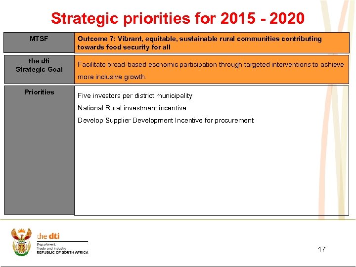 Strategic priorities for 2015 - 2020 MTSF the dti Strategic Goal Priorities Outcome 7: