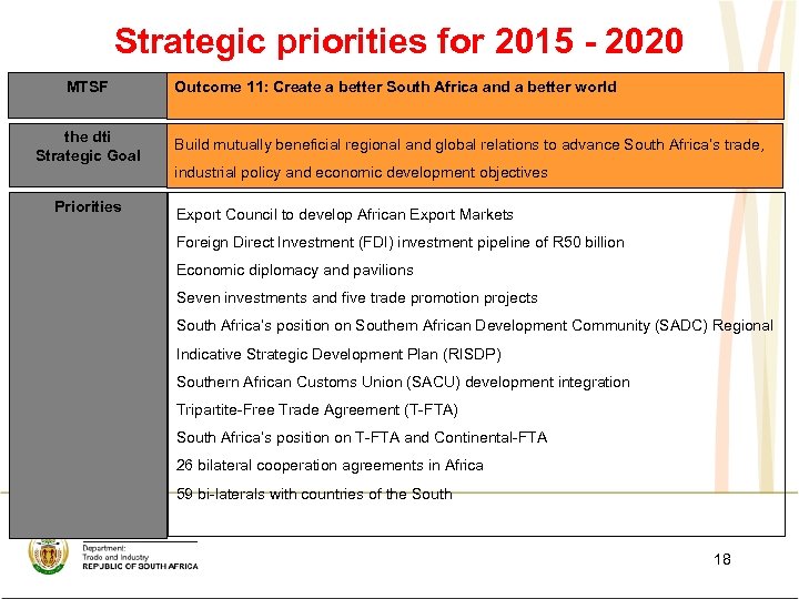 Presentation on the dti s Strategic Plan 2015 -2020