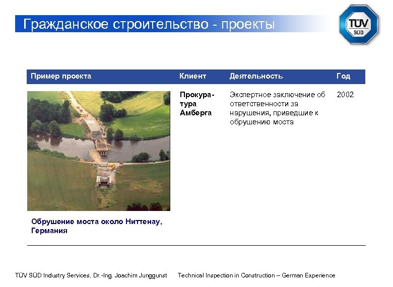 Гражданское строительство - проекты Пример проекта Клиент Деятельность Год Прокуратура Амберга Экспертное заключение об