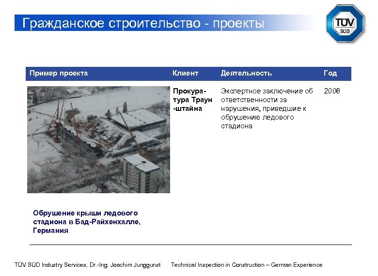 Гражданское строительство - проекты Пример проекта Клиент Деятельность Год Прокуратура Траун -штайна Экспертное заключение