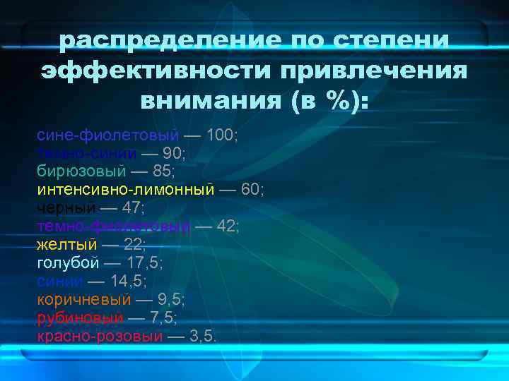 распределение по степени эффективности привлечения внимания (в %): сине-фиолетовый — 100; темно-синий — 90;