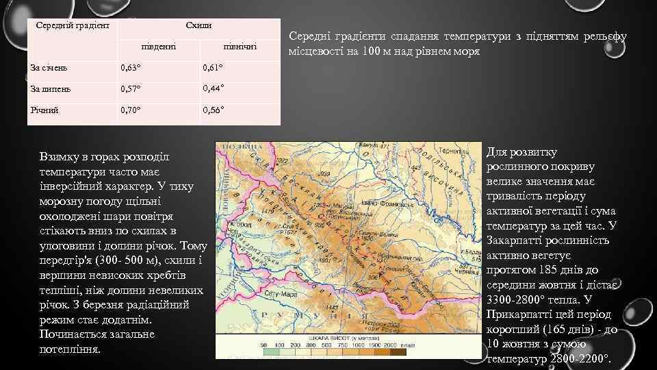 Середній градієнт Схили південні північні За січень 0, 63° 0, 61° За липень 0,