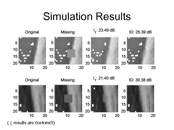 Simulation Results ( results are doctored!) 