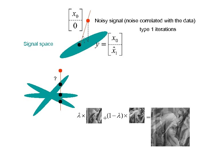 Noisy signal (noise correlated with the data) type 1 iterations Signal space ? +