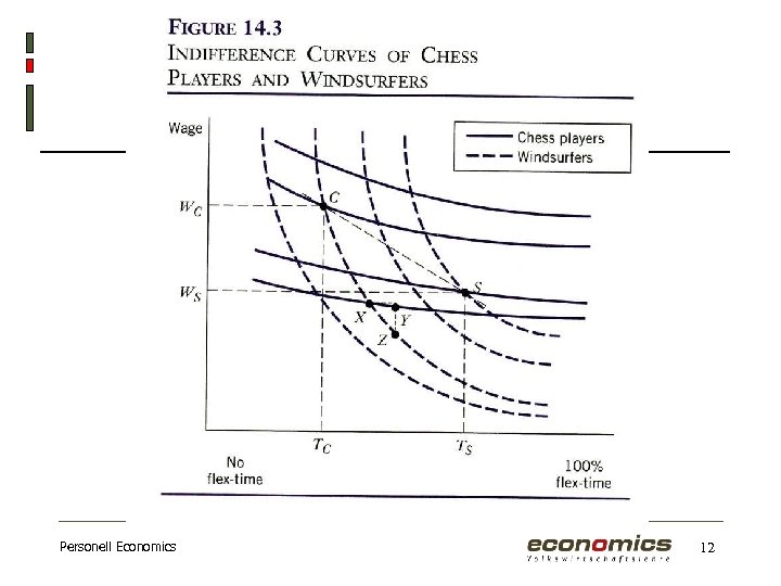 Personell Economics 12 