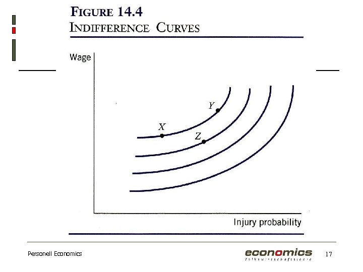 Personell Economics 17 