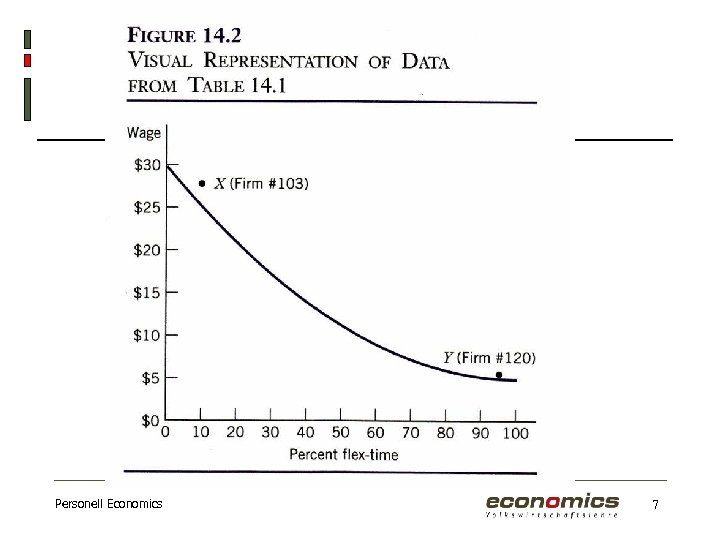 Personell Economics 7 