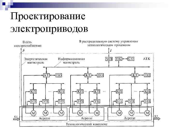 Проектирование электроприводов 