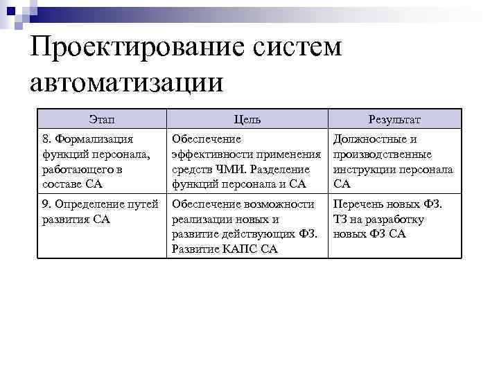 Проектирование систем автоматизации Этап 8. Формализация функций персонала, работающего в составе СА Цель Результат