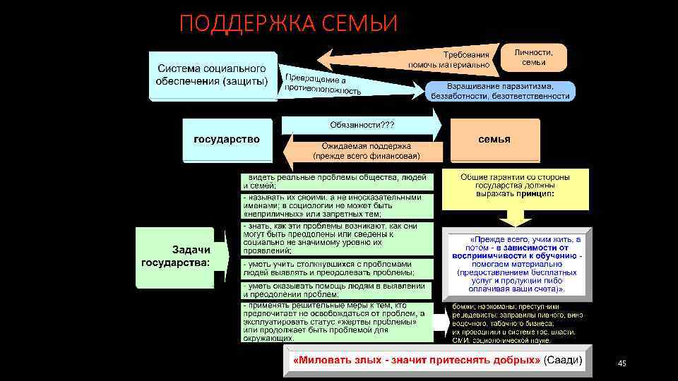 ПОДДЕРЖКА СЕМЬИ 45 