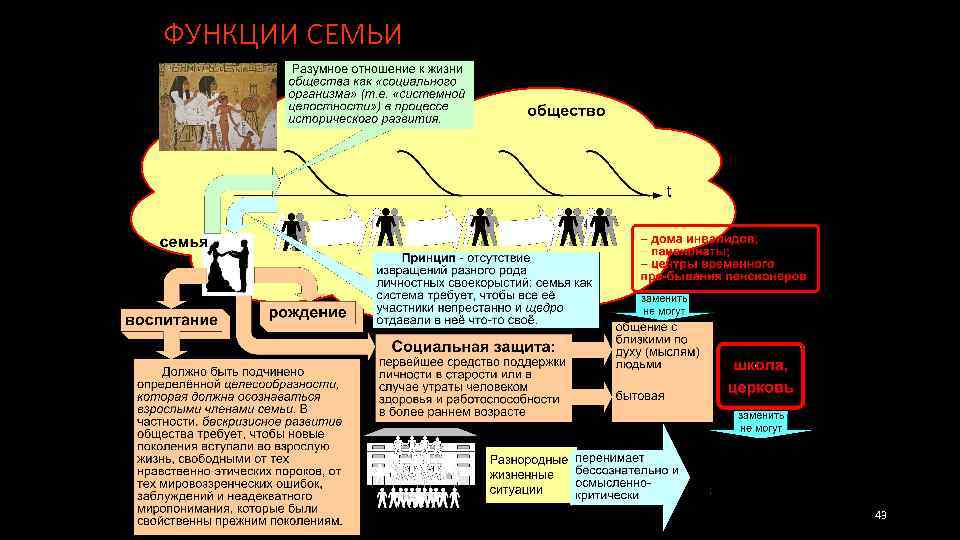 ФУНКЦИИ СЕМЬИ 43 