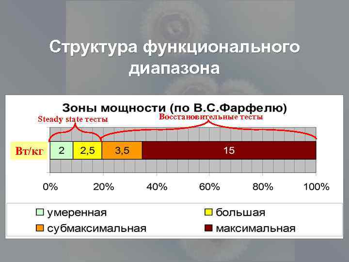 Субмаксимальная зона интенсивности