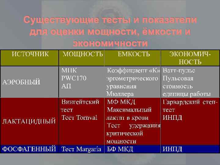 Существующие тесты и показатели для оценки мощности, ёмкости и экономичности 