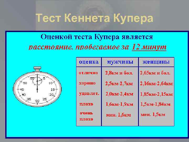 Тест Кеннета Купера 