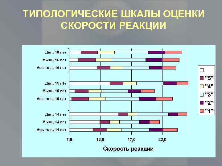 ТИПОЛОГИЧЕСКИЕ ШКАЛЫ ОЦЕНКИ СКОРОСТИ РЕАКЦИИ 