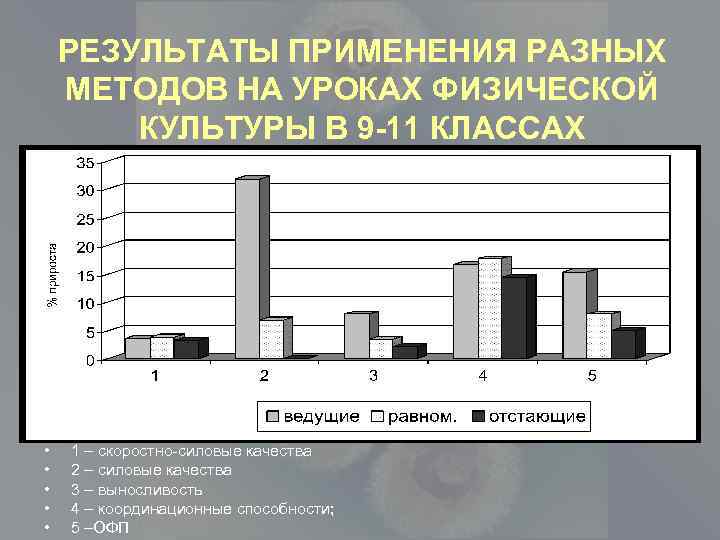 РЕЗУЛЬТАТЫ ПРИМЕНЕНИЯ РАЗНЫХ МЕТОДОВ НА УРОКАХ ФИЗИЧЕСКОЙ КУЛЬТУРЫ В 9 -11 КЛАССАХ • •