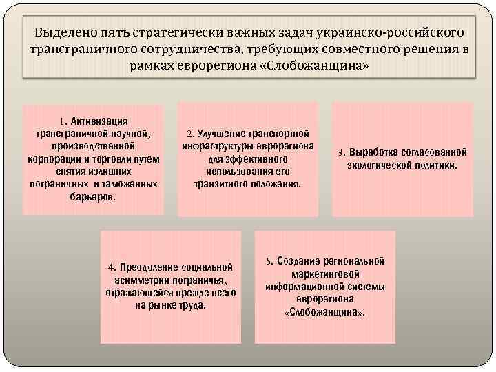 Выделено пять стратегически важных задач украинско-российского трансграничного сотрудничества, требующих совместного решения в рамках еврорегиона