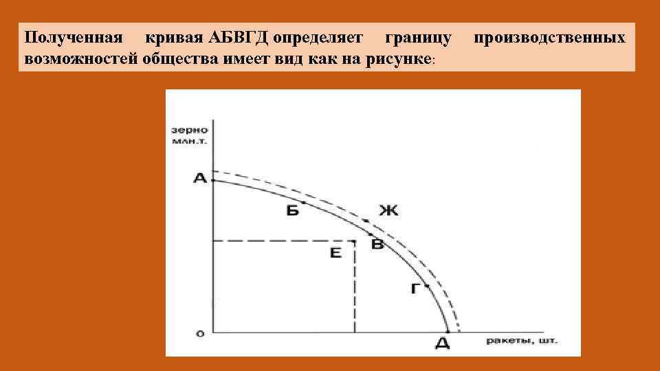 Получили кривые. Граница производственных возможностей презентация. Граница производственных возможностей сарафаны и блузки. Шило и мыло кривая производственных возможностей.