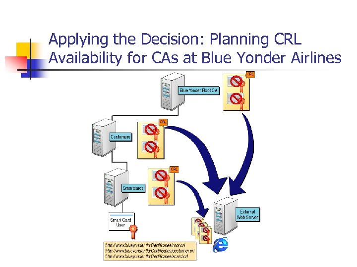 Applying the Decision: Planning CRL Availability for CAs at Blue Yonder Airlines 