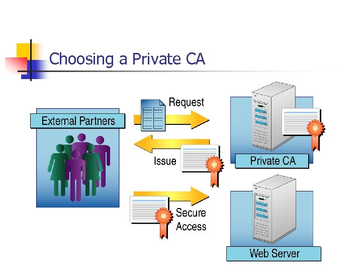 Choosing a Private CA 