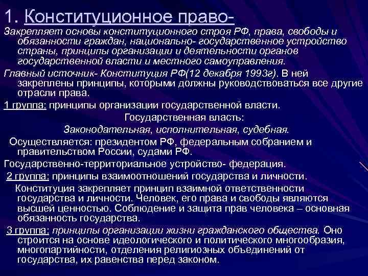 1. Конституционное право- Закрепляет основы конституционного строя РФ, права, свободы и обязанности граждан, национально-