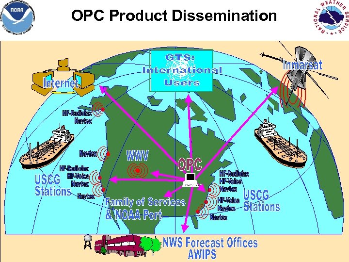 OPC Product Dissemination 14 NCEP Vision: First Choice – First Alert – Preferred Partner