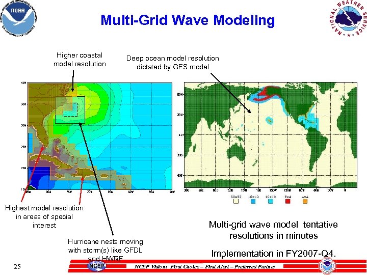 Multi-Grid Wave Modeling Higher coastal model resolution Deep ocean model resolution dictated by GFS