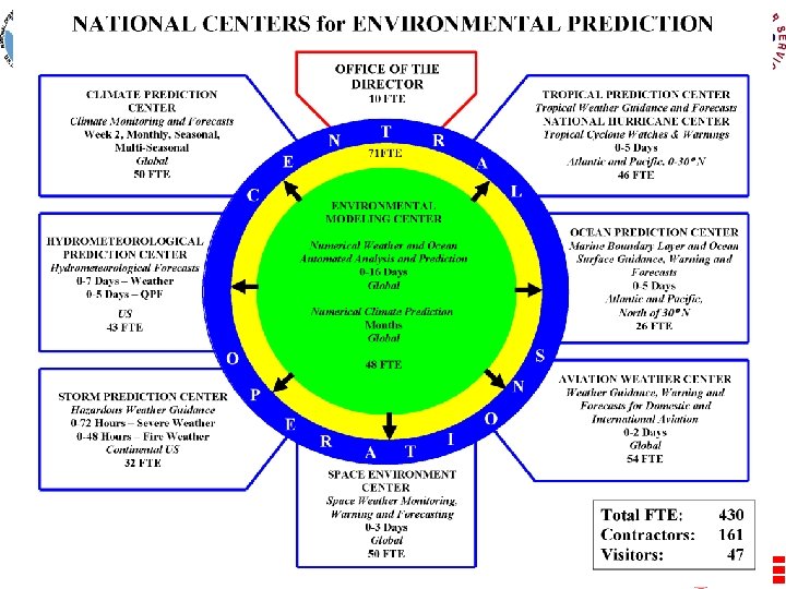 4 NCEP Vision: First Choice – First Alert – Preferred Partner 