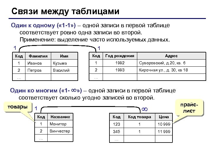 Связи между таблицами Один к одному ( « 1 -1» ) – одной записи