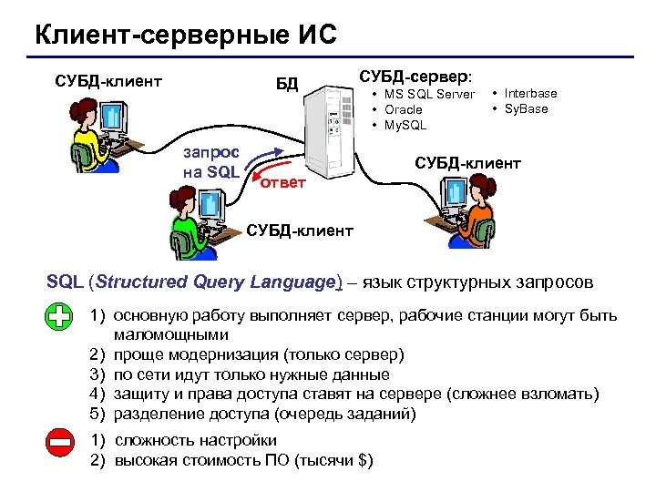 Клиент-серверные ИС СУБД-клиент БД запрос на SQL СУБД-сервер: • MS SQL Server • Oracle