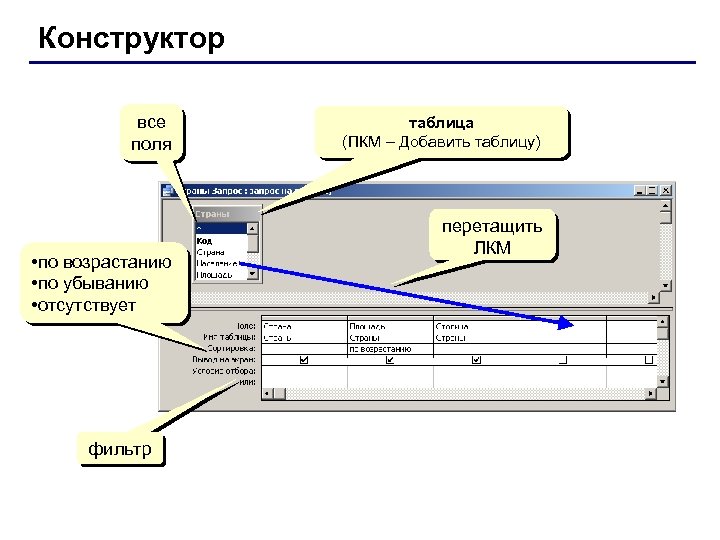 Конструктор все поля • по возрастанию • по убыванию • отсутствует фильтр таблица (ПКМ